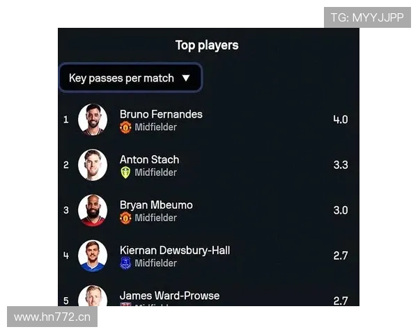 B费与布鲁诺·冈萨雷斯在中场组织分布上出现多点参与趋势 B费与布鲁诺·冈萨雷斯在中场组织分布上出现多点参与趋势