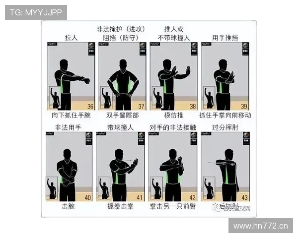 判罚优先级规则是什么？篮球比赛中如何确定犯规与违例的处理顺序