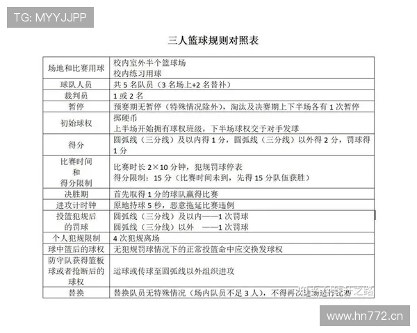 深入解析篮球视频回放判罚规则的执行标准