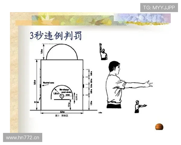 篮球比赛中视频回放判罚规则的具体适用情形与执行流程解析