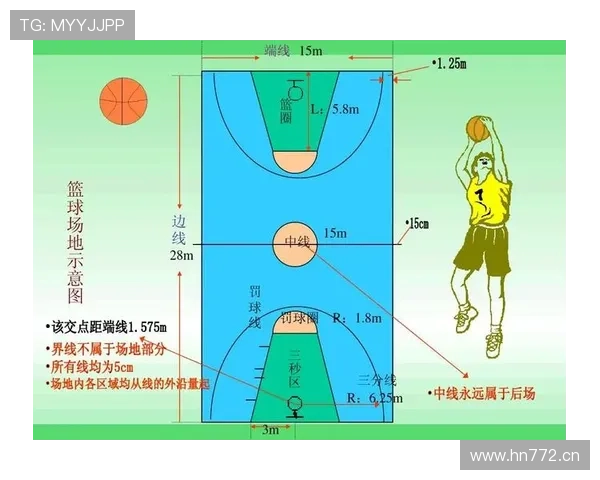 篮球防守规则解析：什么是合法防守及主要判罚标准？