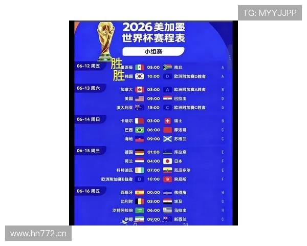 2026世界杯资格高低怎么排